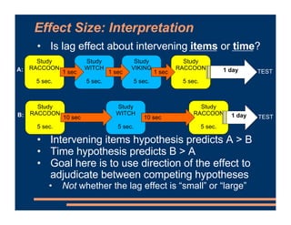 Effect Size: Interpretation
• Is lag effect about intervening items or time?
• Intervening items hypothesis predicts A > B...