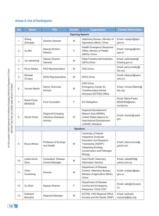 AnEco-systemHealthApproachtoAddressEmergingInfectiousDiseasesinChina
REPORTONTHEUNCHINAONEHEALTHEVENT
16
Annex 3: List of Par cipants
No Name Title Gender Organization Contact Information
Opening Speech
1.
Zhang
Zhongqiu
Director General M
Veterinary Bureau, Ministry of
Agriculture (MoA), China
Email: xmjwjch@agri.
gov.cn
2. Xu Min
Deputy Division
Director
F
Health Emergency Response
Ofﬁce, Ministry of Health
(MOH), China
Email: manage@moh.
gov.cn
3. Jia Jiansheng
Deputy Director
General
M
State Forestry Administration
(SFA),China
Email: webmaster@
forestry.gov.cn
4. Percy Misika FAO Representative M FAO China
Email: percy.misika@
fao.org
5.
Michael
O'Leary
WHO Representative M WHO China
Email: olearym@wpro.
who.int
6. Vincent Martin
Senior Technical
Advisor
M
FAO China
Emergency Center for
Transboundary Animal
Diseases (ECTAD) Ofﬁce
Email: Vincent.Martin@
fao.org
7.
Marie-Paule
BENASSI
First Counsellor F EU Delegation
Email: Marie-Paule.
BENASSI@eeas.
europa.eu
8. Daniel Schar
Regional Emerging
Infectious Diseases
Advisor
M
Regional Development
Mission Asia (RDMA),
United States Agency for
International Development
(USAID), Bangkok
Email: dschar@usaid.
gov
Speakers
9. Bruce Wilcox
Professor of Ecology
and Health
M
University of Hawaii
Integrative Graduate
Education and Research
Traineeship (IGERT)
Integrating Ecology,
Conservation and Pathogen
Biology
Email: wilcox.bruce@
gmail.com
10.
Leslie David
Sims
Consultant, Disease
Control Manager
M
Asia Paciﬁc Veterinary
Information Service
Email: vetpath00@
yahoo.com.au
11.
Chen
Guosheng
Director M
Department of Disease
Control, Veterinary Bureau,
Ministry of Agriculture (MoA),
China
Email: xmjwjch@agri.
gov.cn
12. Xu Zhen Deputy Director F
Department of Disease
Control and Emergency
Response, China CDC
Email: web@chinacdc.
cn
13.
Subhash
Morzaria
Regional Manager M
ECTAD, FAO Regional Ofﬁce
for Asia and the Paciﬁc (RAP)
Email: subhash.
morzaria@fao.org
 