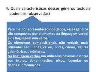 4. Quais características desses gêneros textuais 
podem ser observadas? 
Para melhor apresentação dos dados, esses gêneros 
são compostos por elementos da linguagem verbal 
e da linguagem não verbal. 
Os elementos composicionais não verbais mais 
utilizados são: linhas, caixas, cores, curvas, figuras 
geométricas e números. 
Na linguagem verbal são utilizadas palavras escritas 
nos títulos, denominações, eixos, legendas ou 
dados e informações. 
 