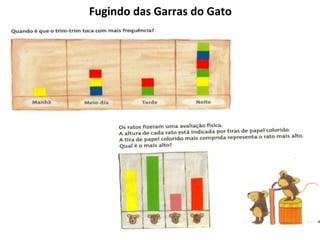 Fugindo das Garras do Gato 
 