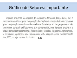 Gráfico de Setores: importante 
p.23 
 