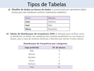 Tipos de Tabelas 
 