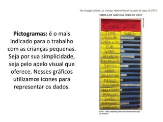 Pictogramas: é o mais 
indicado para o trabalho 
com as crianças pequenas. 
Seja por sua simplicidade, 
seja pelo apelo visual que 
oferece. Nesses gráficos 
utilizamos ícones para 
representar os dados. 
 