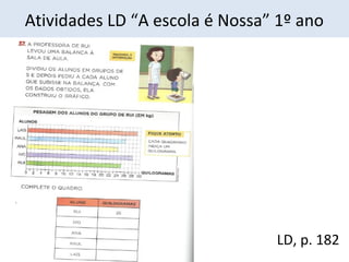 Atividades LD “A escola é Nossa” 1º ano 
LD, p. 182 
 
