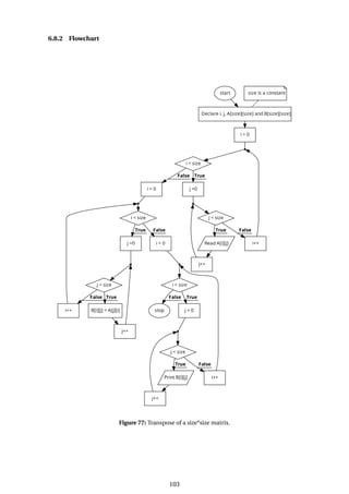 6.8.2 Flowchart
Figure 77: Transpose of a size*size matrix.
103
 