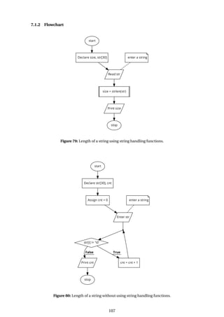 7.1.2 Flowchart
Figure 79: Length of a string using string handling functions.
Figure 80: Length of a string without using string handling functions.
107
 