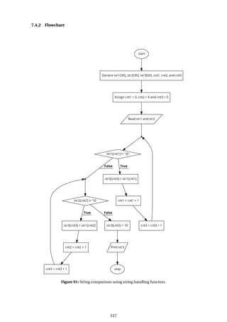 7.4.2 Flowchart
Figure 91: String comparison using string handling function.
117
 