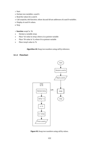 1 Start
2 Declare two variables: a and b.
3 Read the values for a and b.
4 Call swap(&a, &b) function, where &a and &b are addresses of a and b variables.
5 Display a’s and b’s values.
6 Stop
1 function swap(*a, *b)
2 Declare a variable temp.
3 Place *a’s value in temp, where a is a pointer variable
4 Place *b’s value in *a, where b is a pointer variable
5 Place temp’s value in *b.
Algorithm 49: Swap two numbers using call by reference.
8.1.2 Flowchart
Figure 95: Swap two numbers using call by values.
122
 