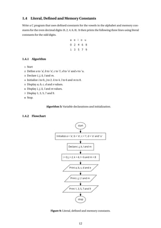 1.4 Literal, Defined and Memory Constants
Write a C program that uses defined constants for the vowels in the alphabet and memory con-
stants for the even decimal digits (0, 2, 4, 6, 8). It then prints the following three lines using literal
constants for the odd digits.
1.4.1 Algorithm
1 Start
2 Define a to ’a’, b to ’e’, c to ’i’, d to ’o’ and e to ’u.
3 Declare i, j, k, l and m.
4 Initialize i to 0, j to 2, k to 4, l to 6 and m to 8.
5 Display a, b, c, d and e values.
6 Display i, j, k, l and m values.
7 Display 1, 3, 5, 7 and 9.
8 Stop.
Algorithm 5: Variable declarations and initialization.
1.4.2 Flowchart
Figure 9: Literal, defined and memory constants.
12
 