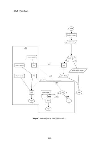 8.3.2 Flowchart
Figure 103: Compute nCr for given n and r.
132
 