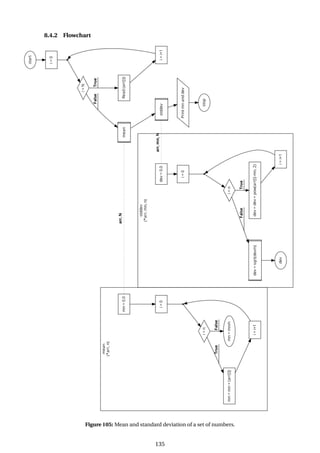 8.4.2 Flowchart
Figure 105: Mean and standard deviation of a set of numbers.
135
 
