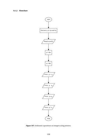 9.1.2 Flowchart
Figure 107: Arithmetic operations on integers using pointers.
139
 