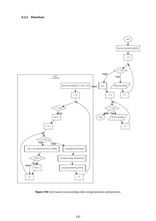 9.2.2 Flowchart
Figure 109: Sort names in ascending order using functions and pointers.
142
 