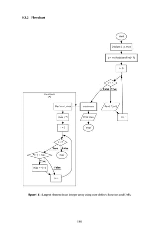 9.3.2 Flowchart
Figure 111: Largest element in an integer array using user-defined function and DMA.
146
 