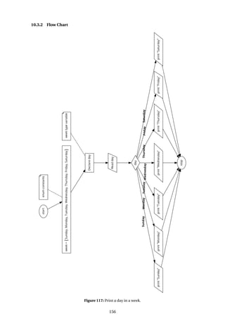 10.3.2 Flow Chart
Figure 117: Print a day in a week.
156
 
