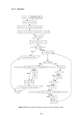 11.1.2 Flowchart
Figure 119: Count number of character, spaces, words and lines in a file.
159
 
