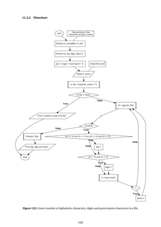 11.2.2 Flowchart
Figure 122: Count number of alphabetic characters, digits and punctuation characters in a file.
163
 