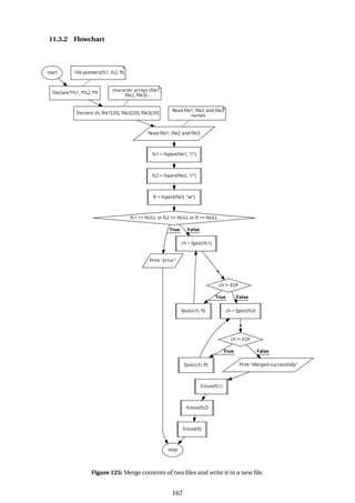 11.3.2 Flowchart
Figure 125: Merge contents of two files and write it in a new file.
167
 