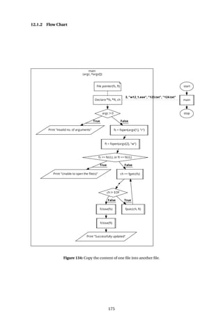 12.1.2 Flow Chart
Figure 134: Copy the content of one file into another file.
175
 