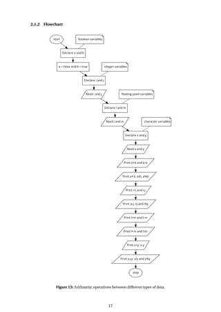 2.1.2 Flowchart
Figure 13: Arithmetic operations between different types of data.
17
 