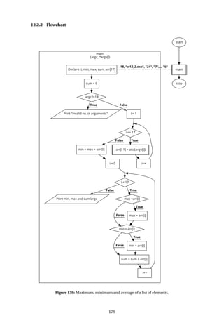 12.2.2 Flowchart
Figure 138: Maximum, minimum and average of a list of elements.
179
 