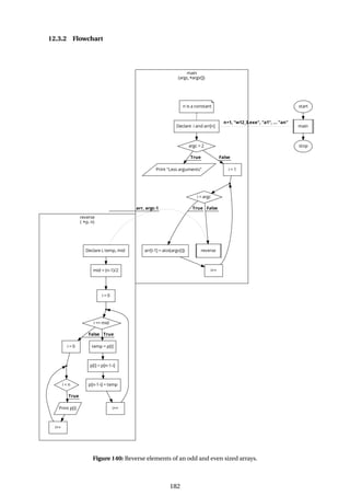 12.3.2 Flowchart
Figure 140: Reverse elements of an odd and even sized arrays.
182
 