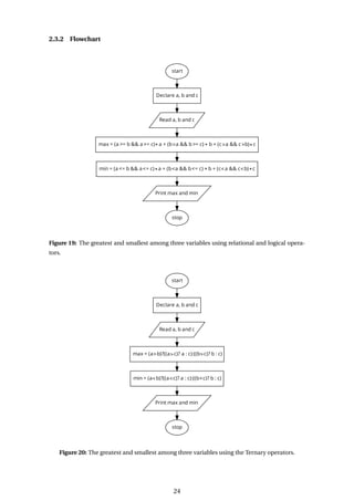 2.3.2 Flowchart
Figure 19: The greatest and smallest among three variables using relational and logical opera-
tors.
Figure 20: The greatest and smallest among three variables using the Ternary operators.
24
 