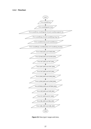 2.4.2 Flowchart
Figure 23: Data types’ ranges and sizes.
27
 