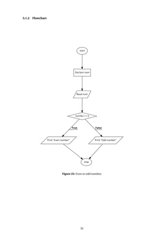 3.1.2 Flowchart
Figure 25: Even or odd number.
31
 