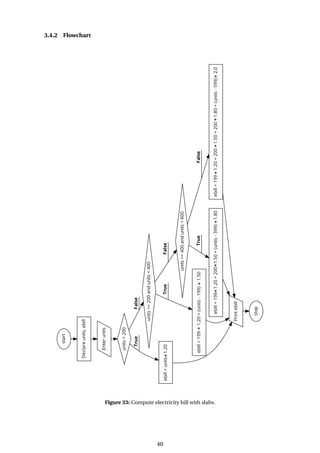 3.4.2 Flowchart
Figure 33: Compute electricity bill with slabs.
40
 