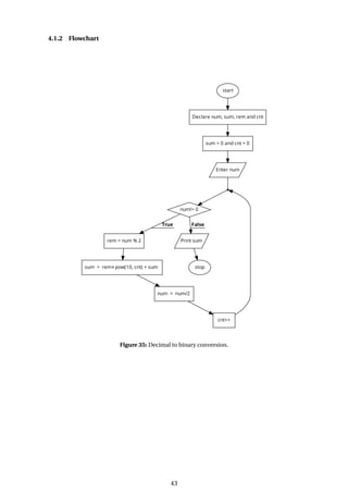 4.1.2 Flowchart
Figure 35: Decimal to binary conversion.
43
 