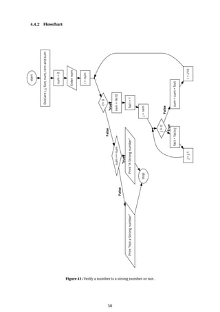 4.4.2 Flowchart
Figure 41: Verify a number is a strong number or not.
50
 