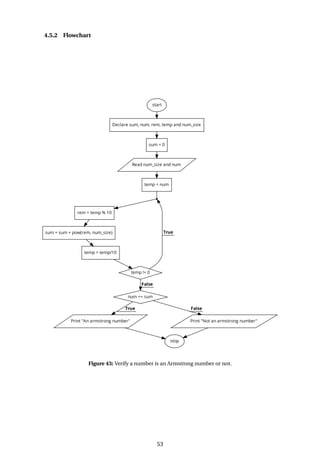 4.5.2 Flowchart
Figure 43: Verify a number is an Armstrong number or not.
53
 
