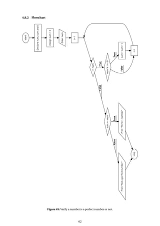 4.8.2 Flowchart
Figure 49: Verify a number is a perfect number or not.
62
 