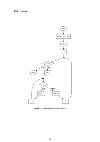 4.9.2 Flowchart
Figure 51: * in right angle triangle pattern.
65
 