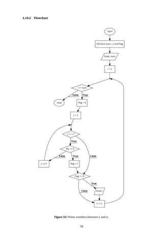 4.10.2 Flowchart
Figure 55: Prime numbers between 1 and n.
70
 