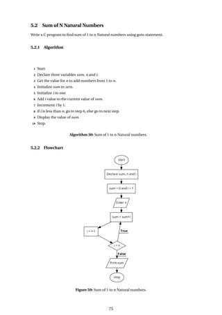 5.2 Sum of N Natural Numbers
Write a C program to find sum of 1 to n Natural numbers using goto statement.
5.2.1 Algorithm
1 Start
2 Declare three variables sum, n and i.
3 Get the value for n to add numbers from 1 to n.
4 Initialize sum to zero.
5 Initialize i to one.
6 Add i value to the current value of sum.
7 Increment i by 1.
8 if i is less than n, go to step 6, else go to next step.
9 Display the value of sum.
10 Stop.
Algorithm 30: Sum of 1 to n Natural numbers.
5.2.2 Flowchart
Figure 59: Sum of 1 to n Natural numbers.
75
 