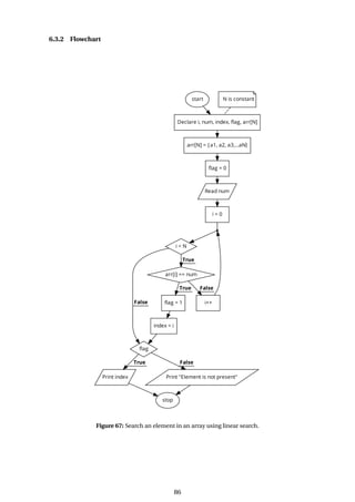 6.3.2 Flowchart
Figure 67: Search an element in an array using linear search.
86
 