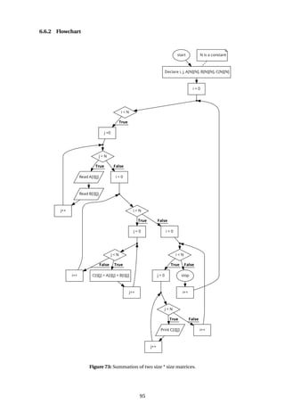 6.6.2 Flowchart
Figure 73: Summation of two size * size matrices.
95
 