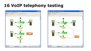 16 VoIP telephony testing