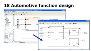 18 Automotive function design