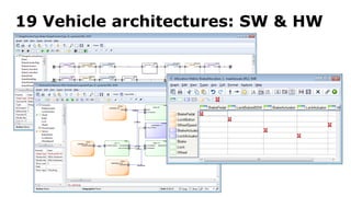 19 Vehicle architectures: SW & HW
 