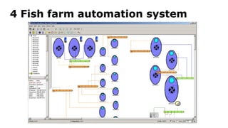 4 Fish farm automation system