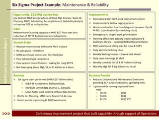 Six Sigma Project Example: Maintenance & Reliability
Opportunity: $2.5MM Uptime Loss
Use DuPont M&R best practices of Work Mgt Process: Work ID,
Planning, MRO, Scheduling, Accomplishment, Reliability Analysis
to improve OEE at multiple sites.
Goal:
Release manufacturing capacity at HMS & El Paso sites thru
reduction of MTTR & decreased asset downtime.
Improvements
 Eliminated 2400+ NVA work orders from system
 Implemented a Yellow tagging system
 Work coordination function delegated between Ops &
M-FLS. (coordination & scheduling ritual)
 Emergency vs. Urgent work prioritization
 Planning office now actually creates job plans &
building a library. – organized OEM Documentation
 MRO warehouse kitting jobs for crew & TAR’s
 Daily Work Scheduling ritual
 Weekly Backlog review – 3 week look ahead
 Daily team meetings @ VMB
 Weekly schedule for 5S & FI Problem Solving
 Monthly Mgt KPI & Big 10 metrics ritual
Current State
 Reactive maintenance with some PM’s in place
 No jobs plans – therefore
 MRO warehouse not secure, No kitted jobs
 Poor scheduling & compliance
 Poor wrench time efficiency - making for long MTTR
 Not leveraging Visual Mgt, 5S, or FI activity as a team.
Business Results
 Reduced Unscheduled Maintenance Downtime
providing 33.4 days of additional operating time.
 Uptime while running improved from :
HMS
 70.3% 2011
 74.6% 2012
 82.2% 2013 YTD
Continuous improvement project that built capability through support of Operations.
Analysis
 Six Sigma team performed DMAIC (17 deliverables):
 M&R BP Assessment, Fishbone/C&E,
 Attribute Defect data analysis (L-100 Cpk),
 Lotus Notes work order & UPbase data Paretos
 DILO’s for: Planning, MRO clerk, Maint-FLS, & crew
 Kaizen events in planning & MRO warehouse.
A3ProjectSummaryReport
>>>
 