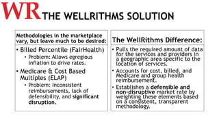 THE WELLRITHMS SOLUTION
Methodologies in the marketplace
vary, but leave much to be desired:
• Billed Percentile (FairHealth)
• Problem: Allows egregious
inflation to drive rates.
• Medicare & Cost Based
Multiples (ELAP)
• Problem: Inconsistent
reimbursements, lack of
defensibility, and significant
disruption.
The WellRithms Difference:
• Pulls the required amount of data
for the services and providers in
a geographic area specific to the
location of services.
• Accounts for cost, billed, and
Medicare and group health
reimbursement.
• Establishes a defensible and
non-disruptive market rate by
weighting these elements based
on a consistent, transparent
methodology.
 