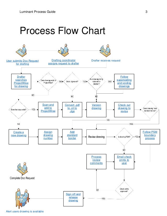 Document Control Process Guide (1)