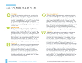 The Five Basic Human Needs
The Evolution of Work | The Changing Nature of the Global Workplace
11
FREEDOM
People want the freedom to enjoy their lives. They want control
and flexibility to do their work when, where, and how they want.
This desire is evidenced by the increased choice employees are
demanding and taking advantage of with respect to defining their
own work schedules and working from home in another city, state,
or country than from where their employer is located. This
freedom of choice has largely been afforded to employees when
feasible due to increased ability to get work done from a mobile
device or laptop.
KNOWLEDGE
People want access to the resources, tools, and information
needed to get their work done. And they want the time to learn
new skills while still accomplishing their work. While technology
enables employees to accomplish much of their work in the same
or less time than before, employers have increased expectations
for employees to complete work at a faster pace than was
previously possible. Technological advances and global resources
allow employees to tap into these resources quickly to learn new
things, solve problems, and keep their work moving. This on-
demand learning helps employees develop new skills rapidly so
they can meet their employer’s need for a multi-skilled workforce.
STABILITY
The increased level of technological interconnectedness enables
companies to expand their search globally for both employees
and contract workers. For employees, this could also be seen as a
source of security, in that their skills may be desirable to
multinational companies where there is a much larger pool of
potential work than simply the jobs available at the geographic
location where they live. As people adjust to a more fluid
definition of a “career path,” and as the movement to search
globally for the best talent grows, people will realize they have a
wider array of opportunities available.
SELF-MANAGEMENT
Technology will allow more independence for employees to manage
their productivity and performance, while also receiving feedback and
recognition in real-time. This will remove barriers to collaboration and
help redefine the relationship between workers and their managers.
Recent advancements in automation, smart machines, and artificial
intelligence are beginning to replace people for repetitive work. In the
future, however, people’s productivity will be enhanced by effectively
partnering with these smart machines. With technology in place to help
govern and maintain individuals and teams, a workplace where
departments and hierarchy cease to exist may not be a far-fetched
idea. In this type of future workplace, people will be free to focus more
on work as opposed to managing others or being managed.
MEANING
Today’s workers are increasingly motived to work by more than just
earning a paycheck. Largely, employees are looking to work on
projects that are personally meaningful, have a positive impact on
society, and benefit people’s well-being. While advancements in
technology have enabled some workers to choose when, where, and
how they will work, these shifts have also made it easier for some to
choose jobs that meet more than just financial needs. Organizations
and HR departments that recognize this need are now involving their
employees more closely in the mission of the organization. By
recognizing that each employee makes a significant contribution to the
company’s success, employees feel their work is personally meaningful.
Not only do people want to work for organizations that set goals
aligned with what gives the person a deeper sense of meaning and
purpose in their life, but they also want their employers to demonstrate
their commitment to the people who work for them. Organizations
such as Google experimented with this idea by earmarking 20 percent
of each employee’s time for working on anything they are personally
passionate about.1
This is just one example of how an organization can
demonstrate it cares about its employees, which can make people
more motivated and connected to their work.
1
http://www.businessinsider.com/google-20-percent-time-policy-2015-4, April 2015
 