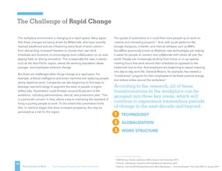 The Challenge of Rapid Change
12
The Evolution of Work | The Changing Nature of the Global Workplace
2
CNN Money, Smarter robots put 50% of jobs at risk, November 2015
3
Fortune, 3 Workplace Trends for 2015 and Beyond, December 2014
4
Alternet, How the Mindfulness Movement Went Mainstream — And the Backlash That Came With It, January 2015
The workplace environment is changing at a rapid speed. Many agree
that these changes are being driven by Millennials, who have recently
reached adulthood and are influencing every facet of work culture—
from demanding increased freedom to choose their own work
schedules and locations, to encouraging more collaboration on an even
playing field, to driving innovation. This is especially the case in places
such as the Asia-Pacific region, where the working population skews
younger, and employees embrace change.
But there are challenges when things change at a rapid pace. For
example, artificial intelligence and smart machines are replacing people
doing repetitive work. Companies are also beginning to find ways to
leverage new technology to augment the work of people in higher
skilled jobs. Automation could threaten around 50 percent of the
workforce, including administrative, clerical, and production jobs.2
This
is a particular concern in Asia, where a key to improving the standard of
living is putting people to work. To the extent that automation limits
that, or restricts wages that drive increased prosperity, this may be
perceived as a risk for the region.
The upside of automation is it could free more people up to work on
creative and interesting projects.3
And, with social platforms like
Google Hangouts, LinkedIn, and internal software such as IBM’s
SocialBlue (previously known as Beehive), new technologies are making
it easier for people to connect and collaborate with others all over the
world. People are increasingly working from home or co-op spaces,
creating hours that work around their schedules as opposed to the
traditional nine-to-five. And employers are beginning to weave meaning
into day-to-day work life. General Motors, for example, has created a
“mindfulness” program for their employees to facilitate positive energy
and reduce stress around the workplace.4
According to the research, all of these
transformations in the workplace can be
grouped into three key areas, which will
continue to experience tremendous periods
of change in the next decade and beyond:
1 TECHNOLOGY
2 GLOBALIZATION
3 WORK STRUCTURE
 