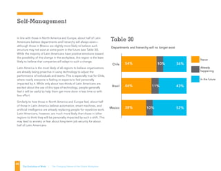 Table 30
Companies will exclusively
hire contract workers
on a project-by-project basis
Companies will search globally
for the best talent
Never
Already
happening
In the future
Mexico
Brazil
Chile
Departments and hierarchy will no longer exist
54% 10%
46% 11%
38% 10%
36%
43%
52%
TABLE 30
Companies will exclusively
hire contract workers
on a project-by-project basis
Companies will search globally
for the best talent
Never
Already
happening
In the future
Mexico
Brazil
Chile
Departments and hierarchy will no longer exist
54% 10%
46% 11%
38% 10%
36%
43%
52%
TABLE 30
Companies will exclusively
hire contract workers
on a project-by-project basis
Companies will search globally
for the best talent
Never
Already
happening
In the future
Mexico
Brazil
Chile
Departments and hierarchy will no longer exist
54% 10%
46% 11%
38% 10%
36%
43%
52%
TABLE 30
Self-Management
45
The Evolution of Work | The Changing Nature of the Global Workplace
In line with those in North America and Europe, about half of Latin
Americans believe departments and hierarchy will always exist—
although those in Mexico are slightly more likely to believe such
structure may not exist at some point in the future (see Table 30).
While the majority of Latin Americans have positive emotions toward
the possibility of this change in the workplace, this region is the least
likely to believe that companies will adapt to such a change.
Latin America is the most likely of all regions to believe organizations
are already being proactive in using technology to adjust the
performance of individuals and teams. This is especially true for Chile,
where nearly everyone is feeling or expects to feel personally
impacted by it. While only about two-thirds of Latin Americans are
excited about the use of this type of technology, people generally
feel it will be useful to help them get more done in less time or with
less effort.
Similarly to how those in North America and Europe feel, about half
of those in Latin America believe automation, smart machines, and
artificial intelligence are already replacing people for repetitive work.
Latin Americans, however, are much more likely than those in other
regions to think they will be personally impacted by such a shift. This
may lead to anxiety or fear about long-term job security for about
half of Latin Americans.
Table 30
Companies will exclusively
hire contract workers
on a project-by-project basis
Companies will search globally
for the best talent
Never
Already
happening
In the future
Mexico
Brazil
Chile
Departments and hierarchy will no longer exist
54% 10%
46% 11%
38% 10%
36%
43%
52%
TABLE 30
Companies will exclusively
hire contract workers
on a project-by-project basis
Companies will search globally
for the best talent
Never
Already
happening
In the future
Mexico
Brazil
Chile
Departments and hierarchy will no longer exist
54% 10%
46% 11%
38% 10%
36%
43%
52%
TABLE 30
 