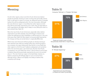 People will choose to work on things
that personally interest them or impact society
51%
% “Already Happening”
Females
Males
Organizations are using technology
to measure and impact my well-being
47%
TABLE 32
38%
Companies “Definitely” or “Probably” Will Adapt
Other Regions
Latin America
People will choose to work on things
that personally interest them or impact society
51%
TABLE 31
70%
% “Already Happening”
TABLE 32
Table 31
Table 32
People will choose to work on things
that personally interest them or impact society
51%
% “Already Happening”
Females
Males
Organizations are using technology
to measure and impact my well-being
47%
TABLE 32
38%
Companies “Definitely” or “Probably” Will Adapt
Other Regions
Latin America
People will choose to work on things
that personally interest them or impact society
51%
TABLE 31
70%
% “Already Happening”
TABLE 32
Meaning
46
The Evolution of Work | The Changing Nature of the Global Workplace
As with other regions, about one-third of Latin Americans believe
people are already choosing to work on things that personally interest
them or will have an impact on society. An additional quarter of people
believe this will be widespread within the next three years. Although
the Latin American region is more likely than other regions to think
they will be personally impacted by such a shift, they are least likely to
think organizations will adapt, which makes it more difficult for them to
feel a benefit (See Table 31).
More than two-thirds of Latin Americans, especially males, believe
organizations are either already using technology to measure and
impact the well-being of their employees or will be doing so in the next
three years (See Table 32). Most expect to be personally impacted by
this change and they are excited about it, especially Millennials.
While many Latin Americans believe people are already starting to
work wherever their skills are needed rather than remaining loyal to
one company, this region (along with Asia-Pacific) is more likely than
other regions to think this won’t really be widespread until sometime
within the next three years. Latin Americans, like their Asia-Pacific
counterparts, are more likely than those in North America and Europe
to believe they will be personally impacted by this and to be excited
about it. The Latin American region is the least likely, however, to
believe companies will willingly adapt to such an environment,
although those in Mexico are slightly more likely to believe that
companies will change.
People will choose to work on things
that personally interest them or impact society
51%
% “Already Happening”
Females
Males
Organizations are using technology
to measure and impact my well-being
47%
TABLE 32
38%
Companies “Definitely” or “Probably” Will Adapt
Other Regions
Latin America
People will choose to work on things
that personally interest them or impact society
51%
TABLE 31
70%
% “Already Happening”
TABLE 32
Table 31
Table 32
 